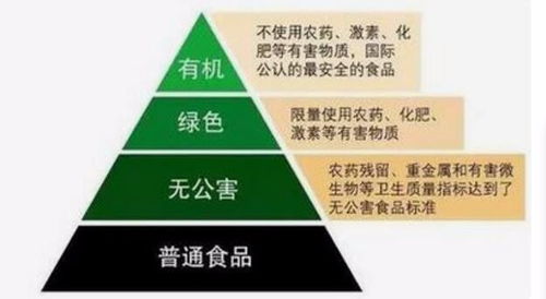 鏡湖區(qū)綠色食品認(rèn)證多少錢 愛幫咨詢