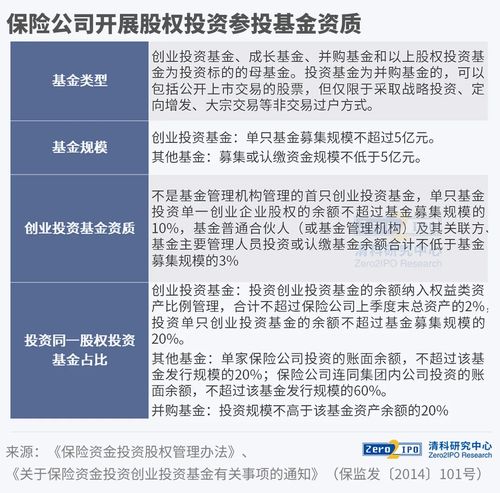 解密 中國險(xiǎn)資lp現(xiàn)狀