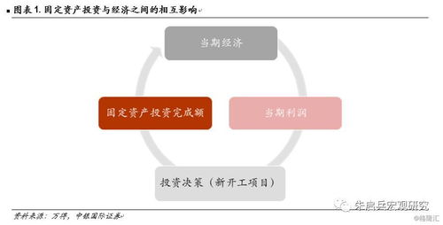 2019年固定資產投資報告 制造業轉型與基建回暖是2019年的主旋律