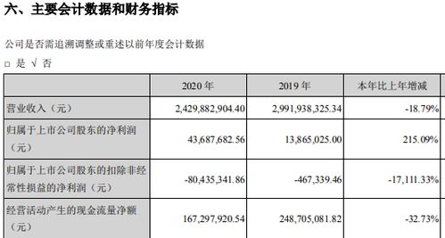 學大教育創始人金鑫800萬元年薪超其它高管總和兩倍多 公司九成利潤來自投資理財