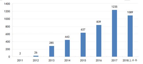 財(cái)富管理最新重磅 認(rèn)購理財(cái)產(chǎn)品的上市公司已突破1000家,上半年投資規(guī)模近8000億元