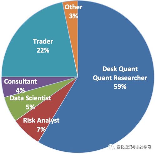 2020全美m(xù)fe 權(quán)威鄙視鏈 出爐 quant何去何從
